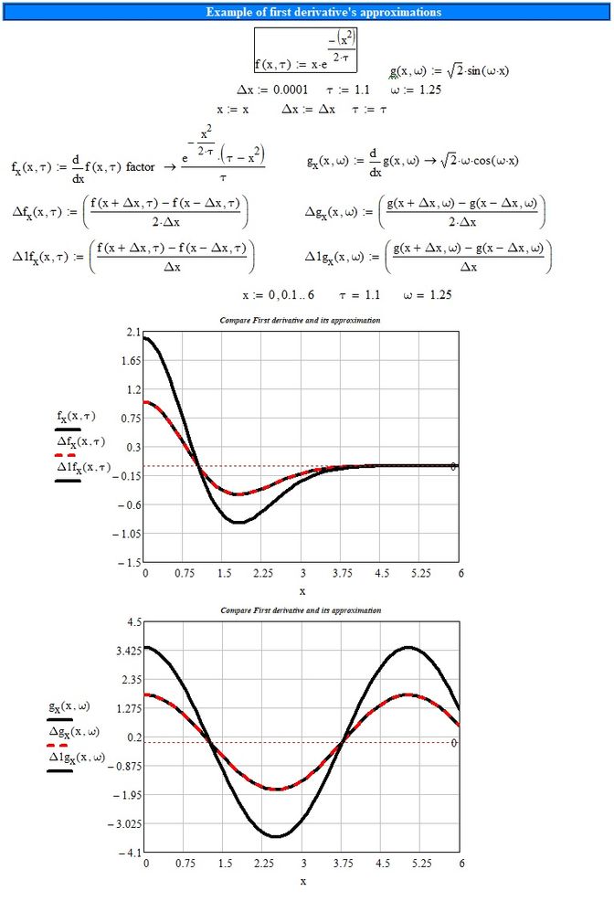 Compare the first derivative of a function and its approximation.jpg