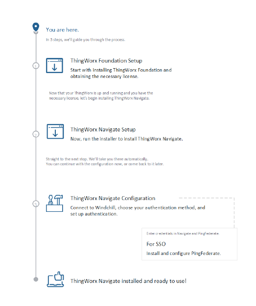 Installing ThingWorx Navigate 9.1 - Adobe Reader.png