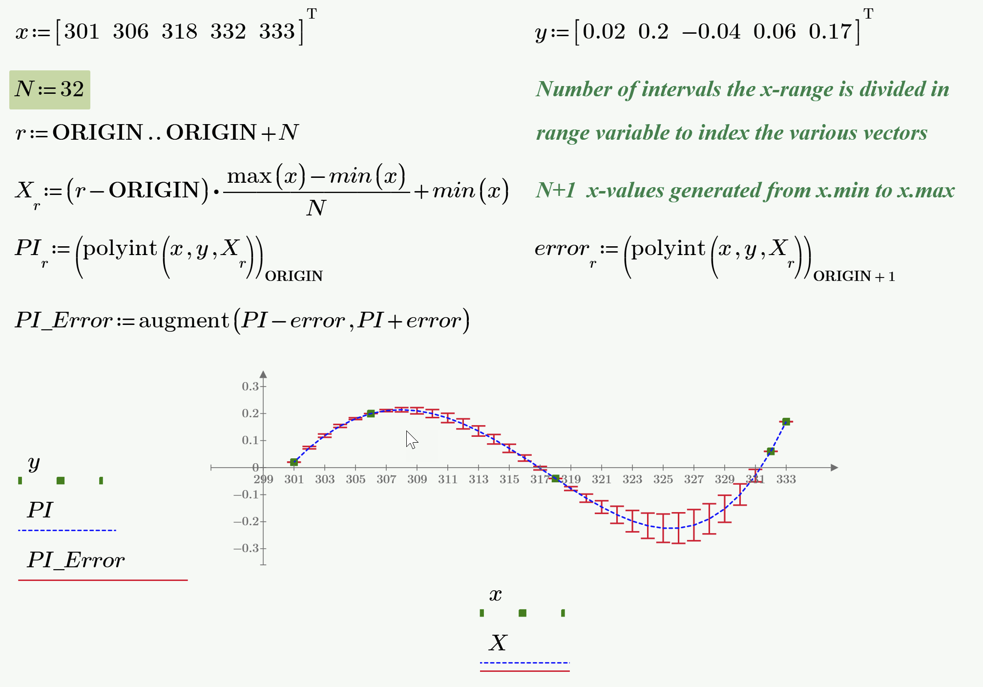 Компонент диаграмма в mathcad prime