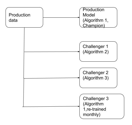 Solved: Does thingworx have MLOps capabilities for champio... - PTC ...