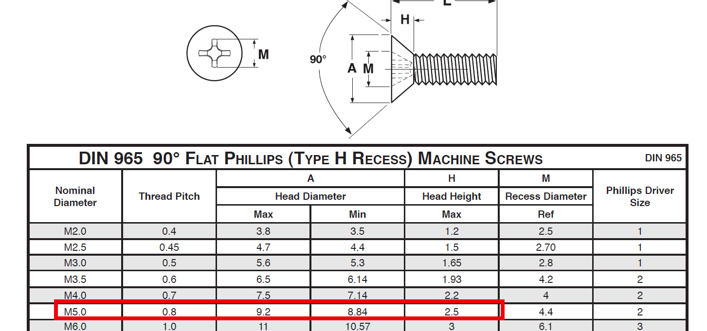 Screw on sale head sizes