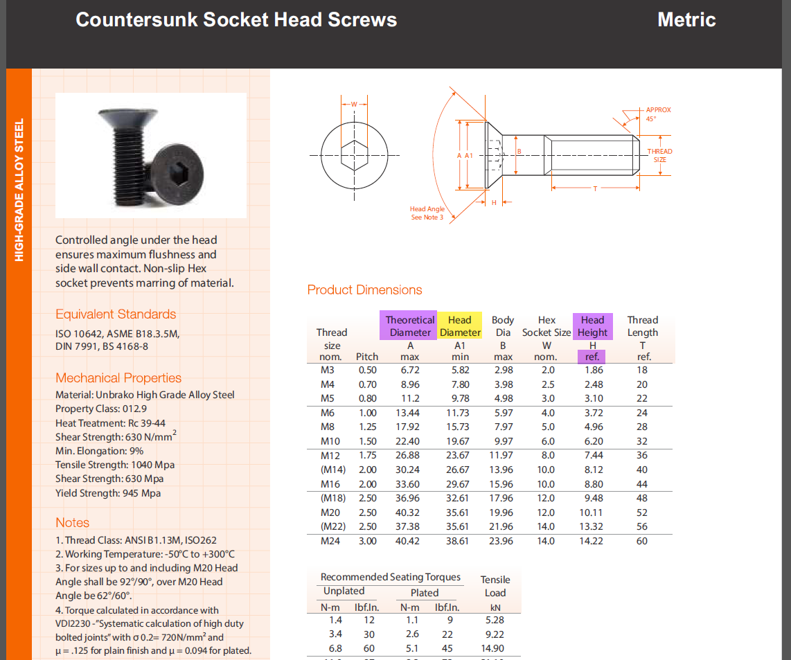 Flat head screw deals chart