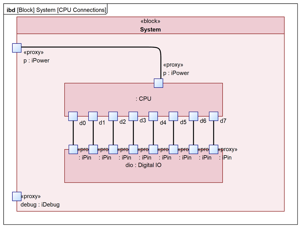 IBD defining connections