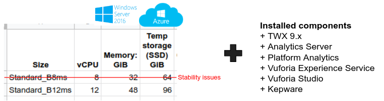 Anomaly Detection Calibration Fails - PTC Community