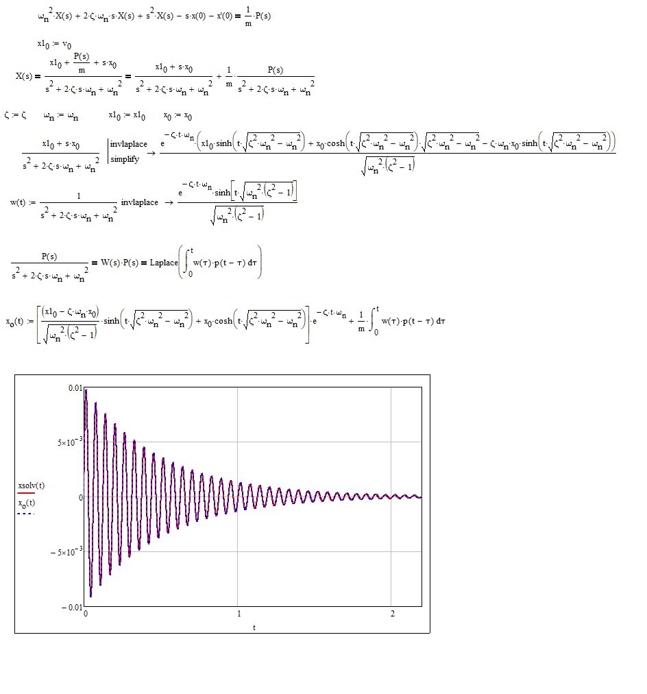 Solved Duhamel integral for a damped SDOF with mathcad PTC Community