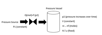 Solved As a first approximation, the compression factor, Z