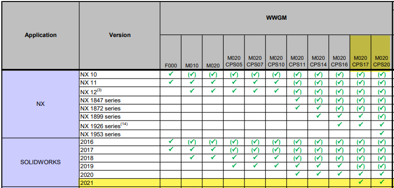 CADSupportMatrix.png