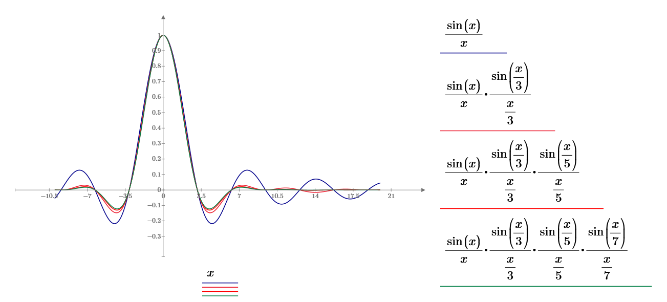 Solved: Integral sinc(x) - PTC Community