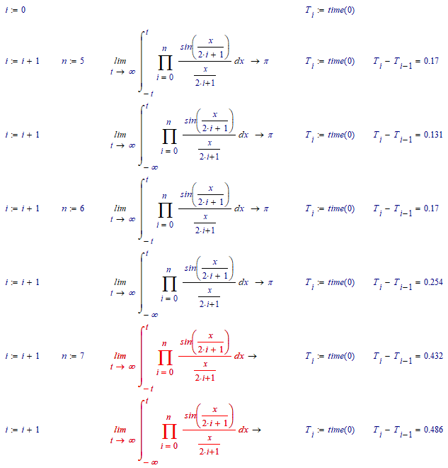 Solved: Integral sinc(x) - PTC Community