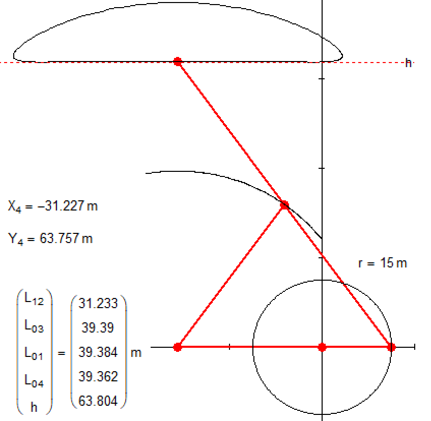 Optinal Values