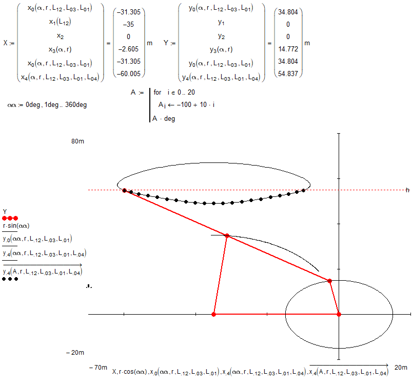 Fig. 4a