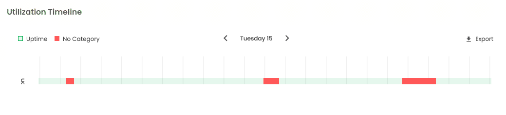 how to design timeline chart? - PTC Community