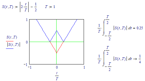 Solved: Average value of triangle wave error. - PTC Community