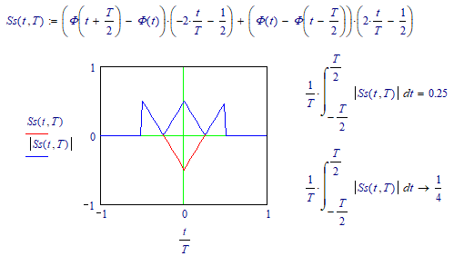 Solved: Average value of triangle wave error. - PTC Community