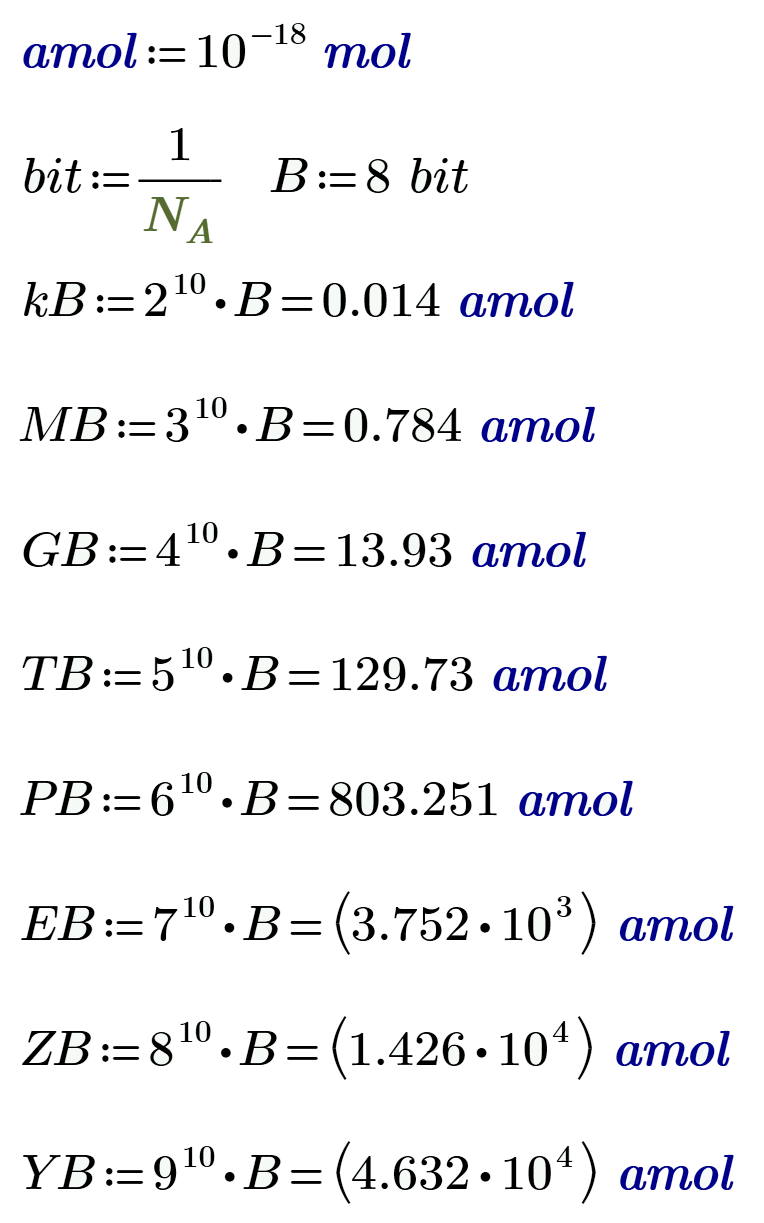 Kilobytes hotsell in gb