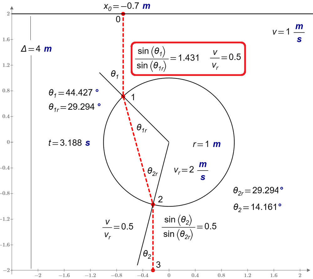 3-Race-Minimize-light-3.png