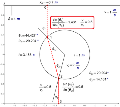 3-Race-Minimize-light-3.png