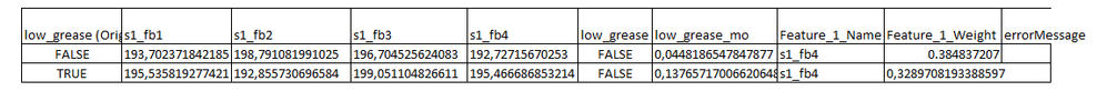 predictive_scoring_results.png