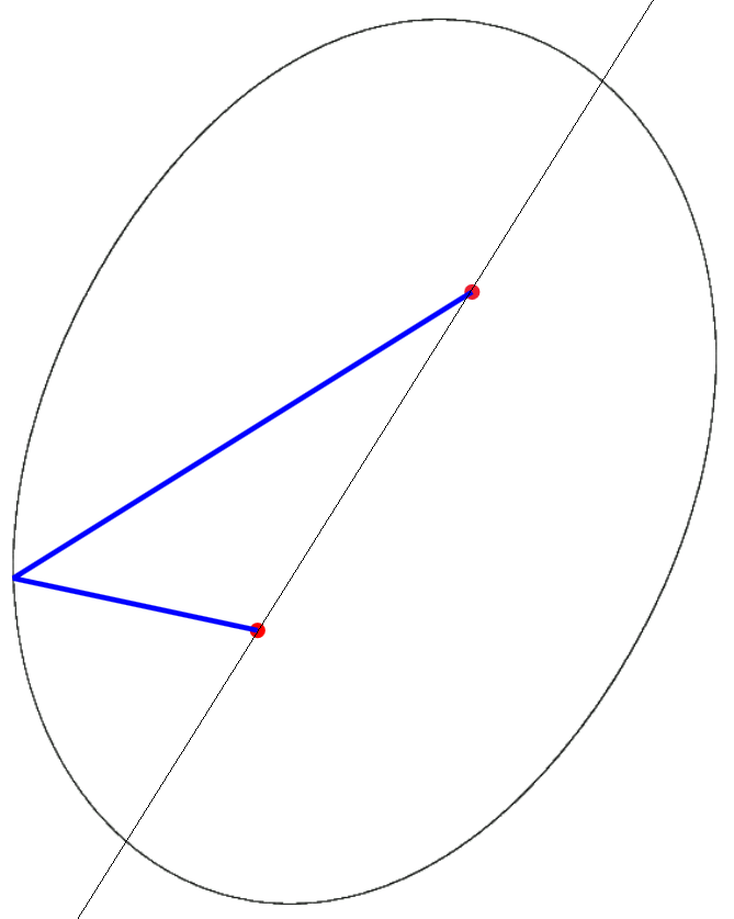 Cassini ovals Plot - PTC Community