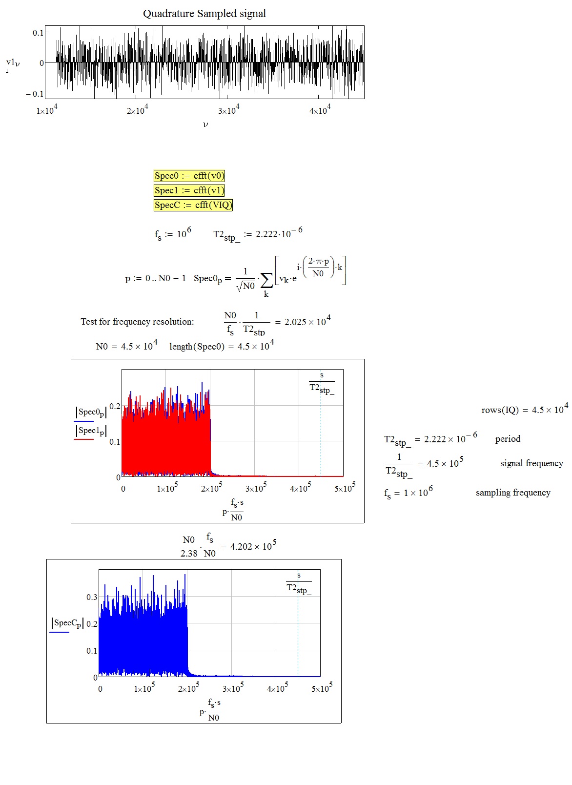 How to take FFT of I and Q Data PTC Community