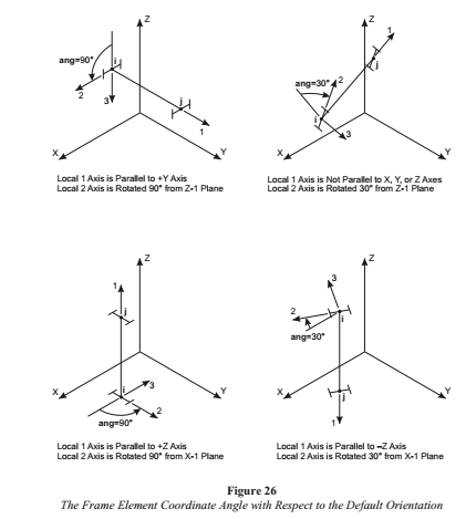 Solved: 11.9.2 Transformation of the nodal coordinates of ... - PTC ...