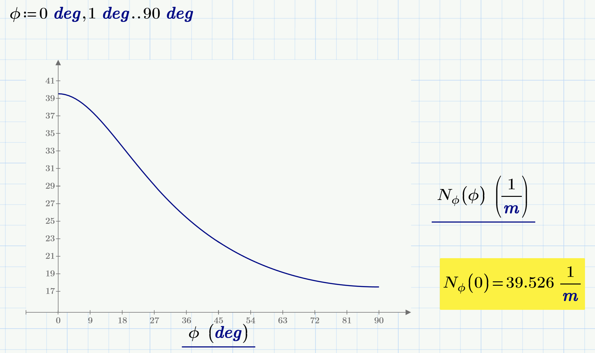 solved-function-evaluation-max-value-based-on-range-vari-ptc