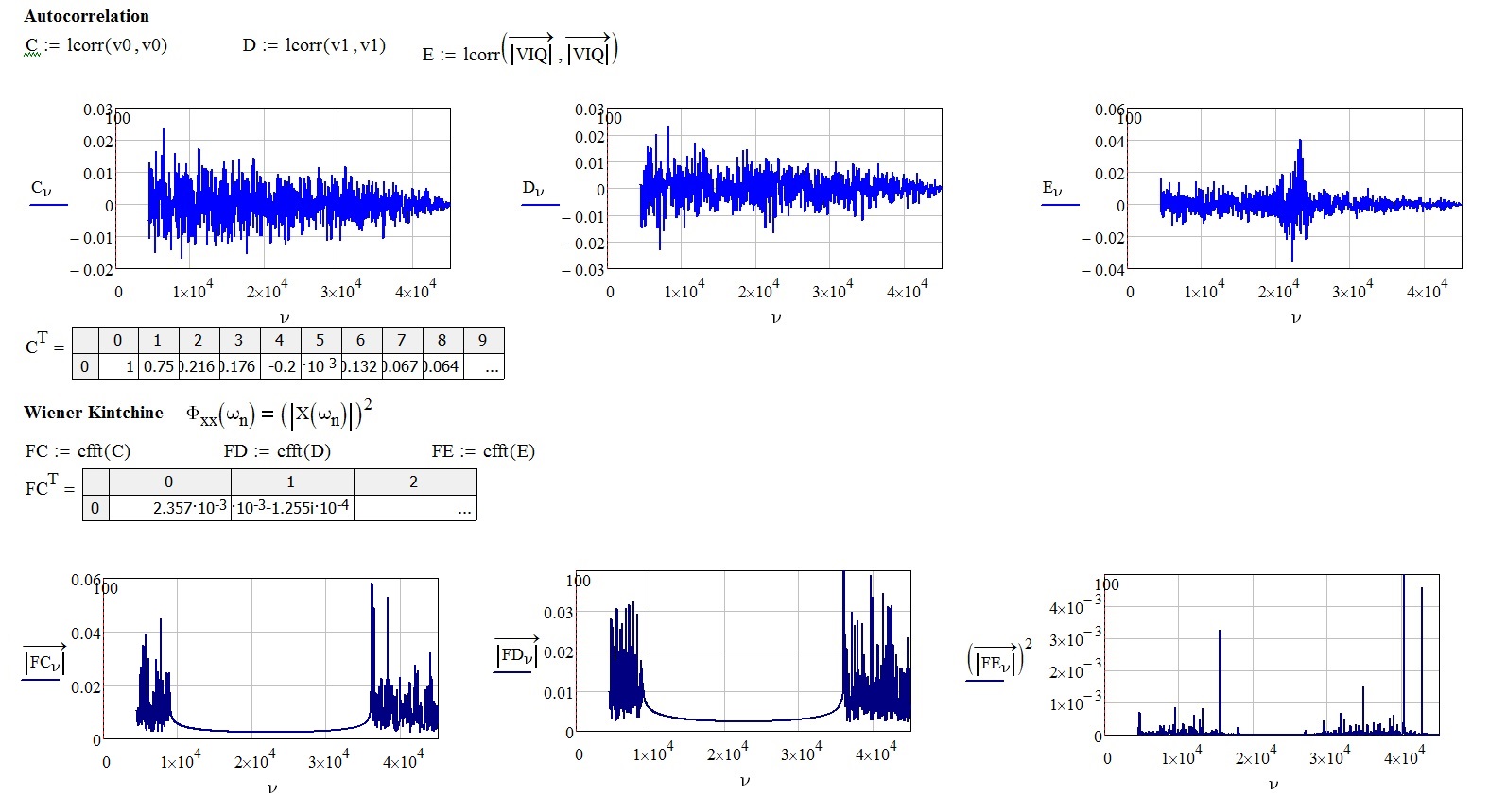 How to take FFT of I and Q Data PTC Community