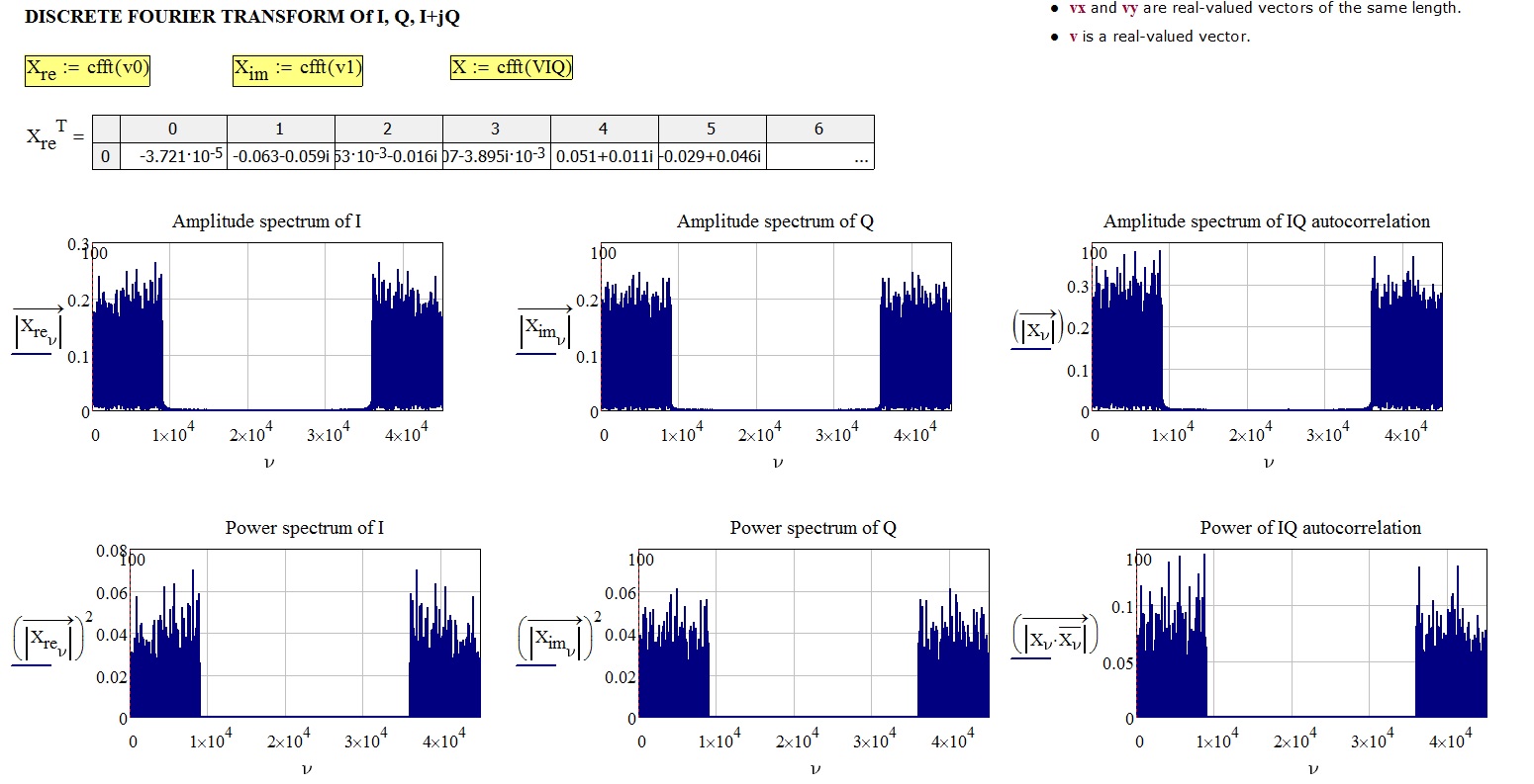 How to take FFT of I and Q Data PTC Community