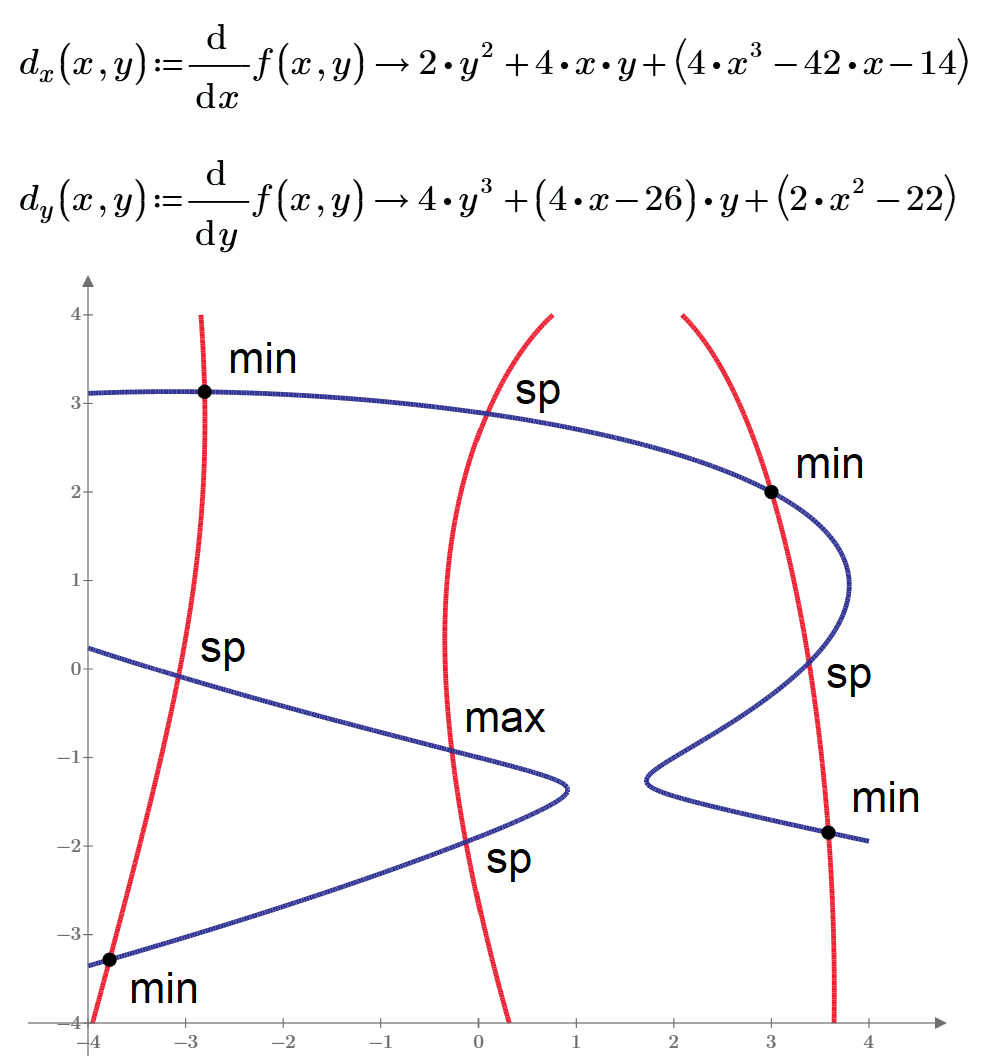 Symbol math Prime and Mathcad 15 - PTC Community