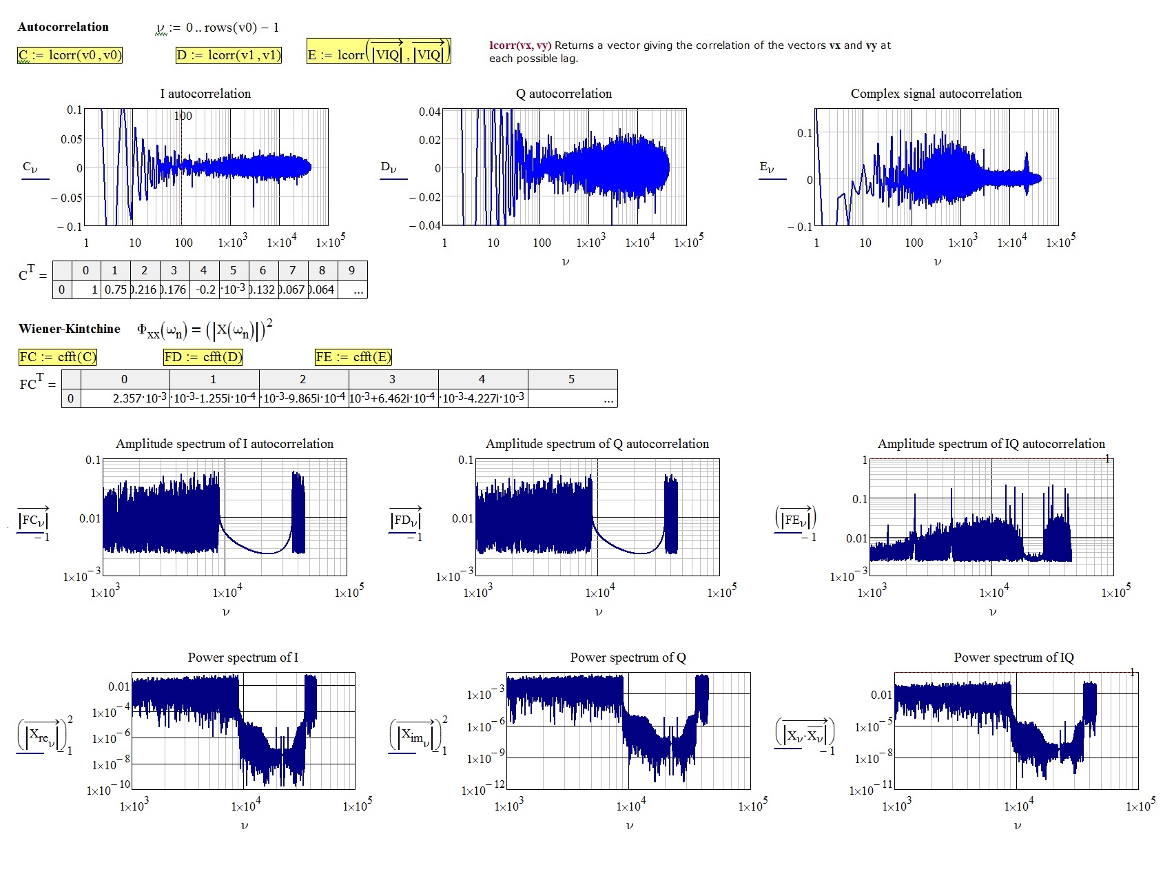 How to take FFT of I and Q Data PTC Community