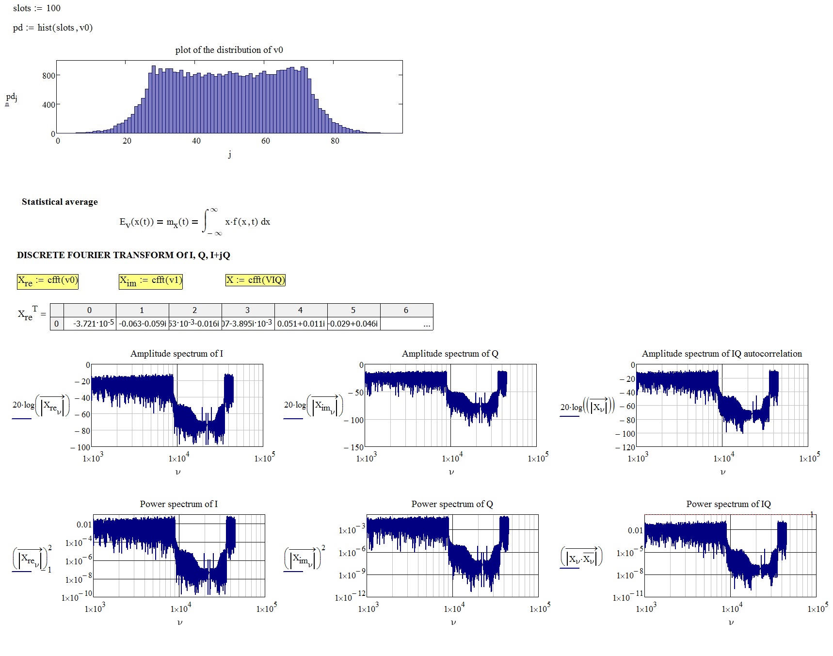 How to take FFT of I and Q Data PTC Community