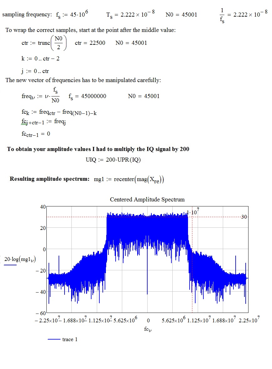 How to take FFT of I and Q Data PTC Community