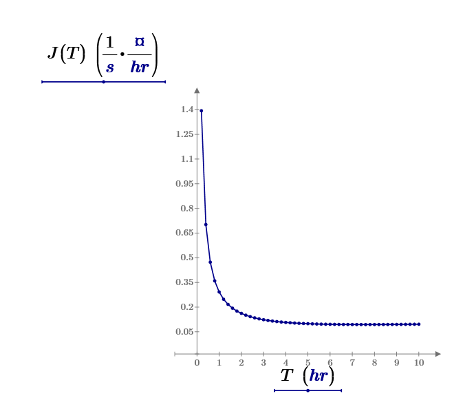 solved-plotting-failed-replace-complex-values-and-nan-by-ptc