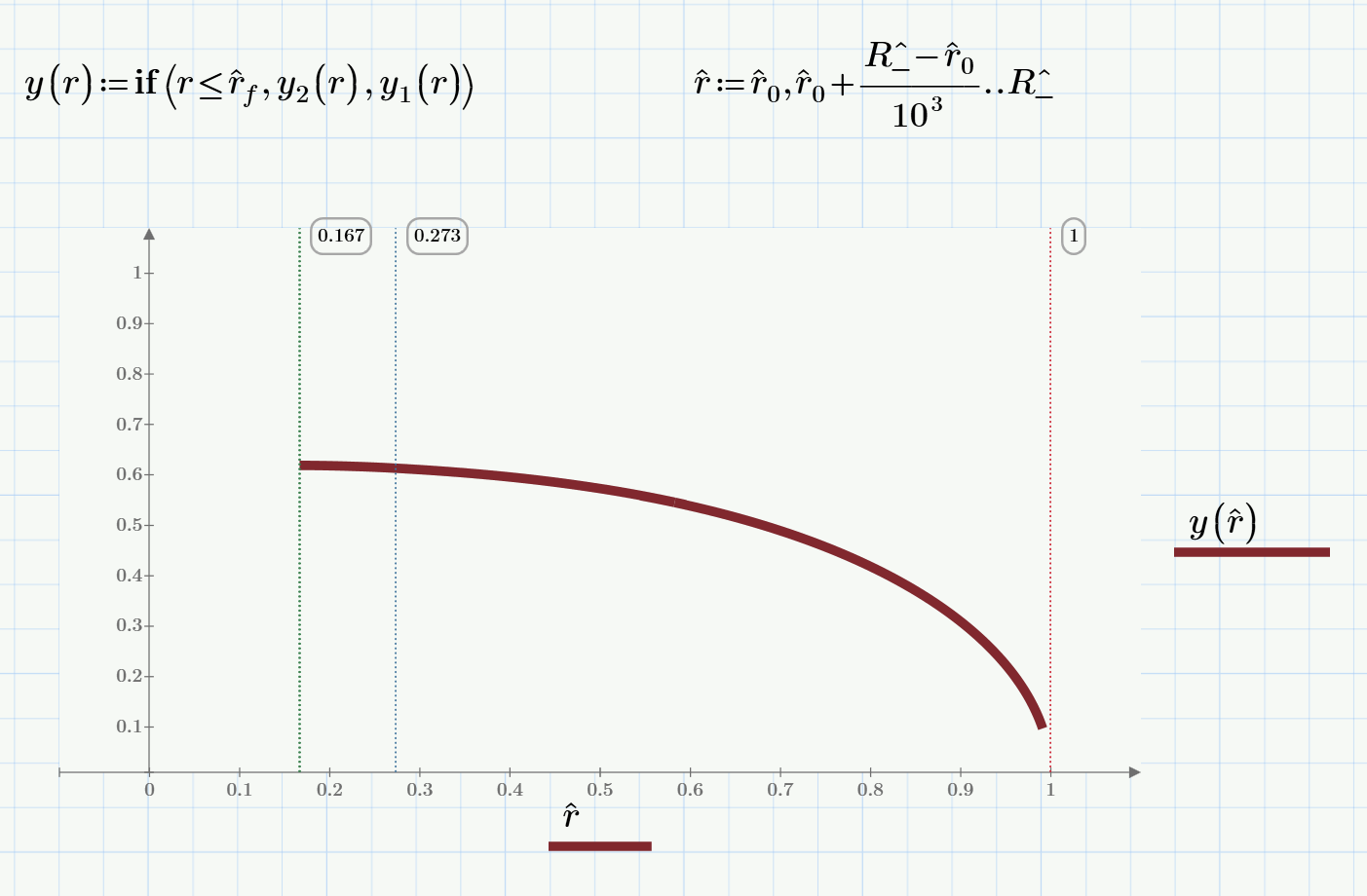 Solved: Combining Two Formulas To Plot One Graph - PTC Community