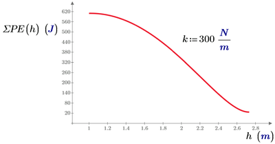 6-PE-Plot.png