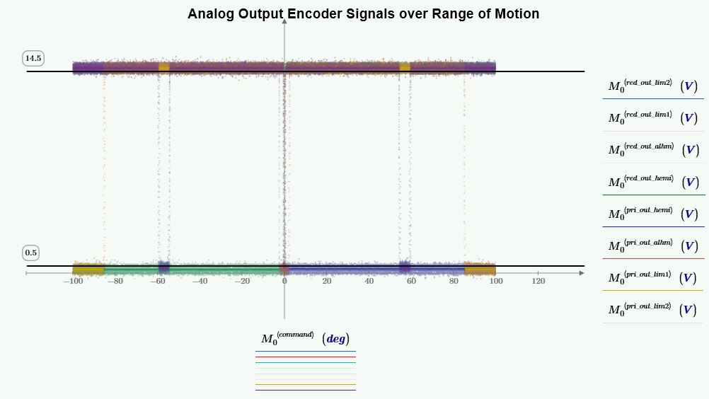 Solved: MathCAD Prime 6.0 Line Plot Trace Thickness - PTC Community