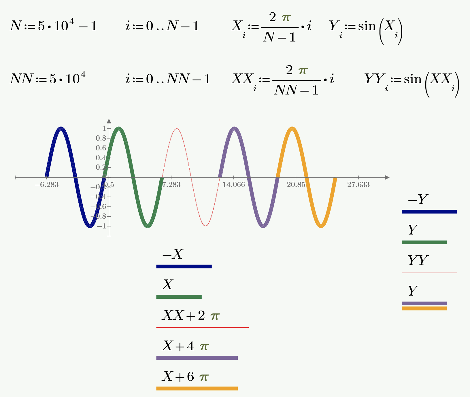 Solved: MathCAD Prime 6.0 Line Plot Trace Thickness - PTC Community