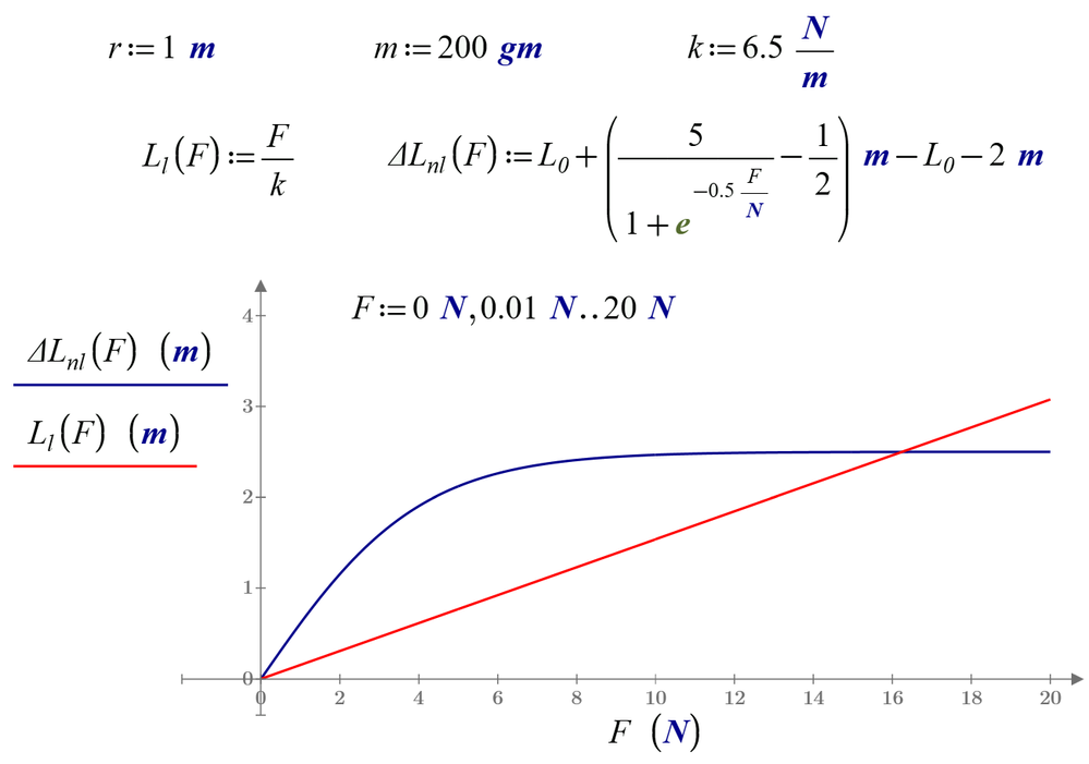 18-11-Non-Linear-Plot.png