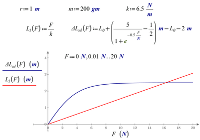18-11-Non-Linear-Plot.png