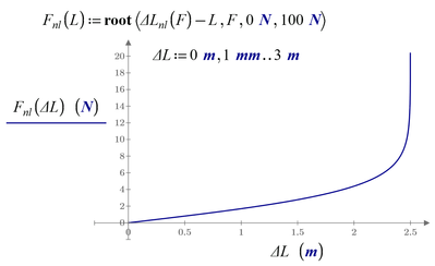 18-12-Non-Linear-Plot.png