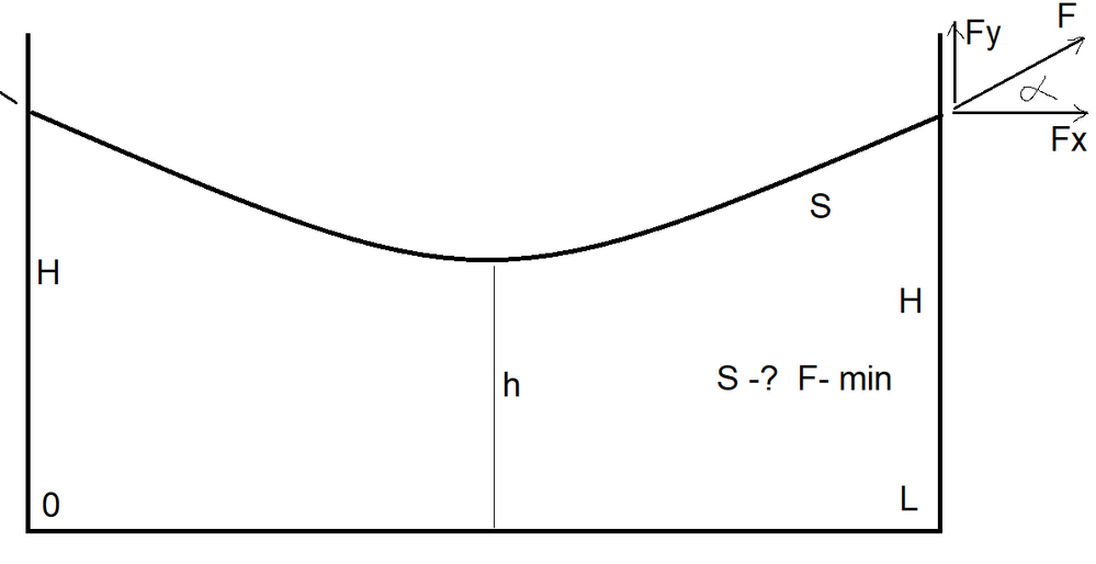 F-Chain-Min.png