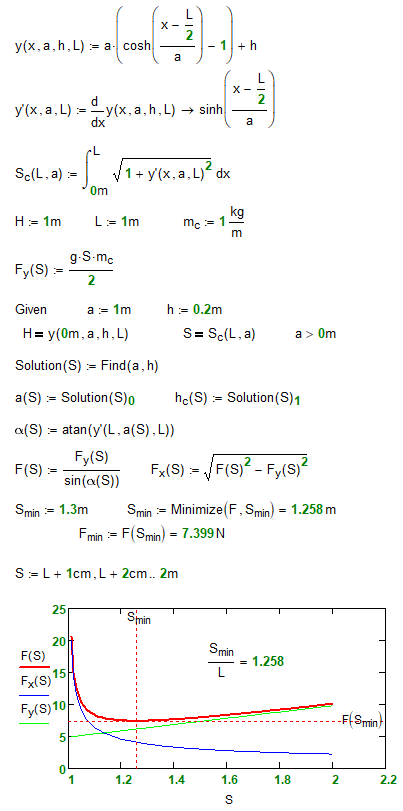 F-Chain-Min-Solution.png