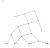 V Circles object