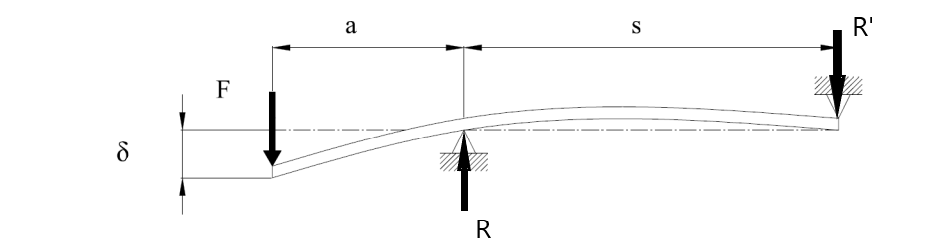 shaft diagram.png