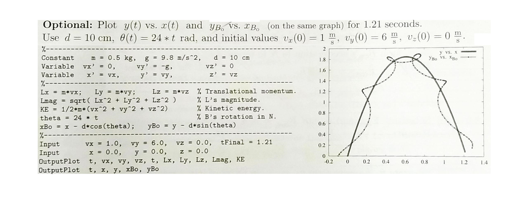 Tennis racquet graph.png