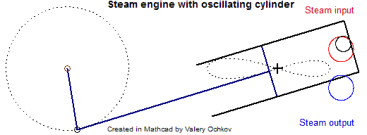 Steam-Eng-Oscillation.gif