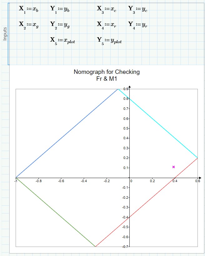 Solved: Prepare the Plot as per API 650 Annex.P nomogram -... - PTC ...