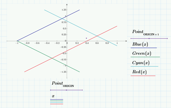 Solved: Prepare the Plot as per API 650 Annex.P nomogram -... - PTC ...