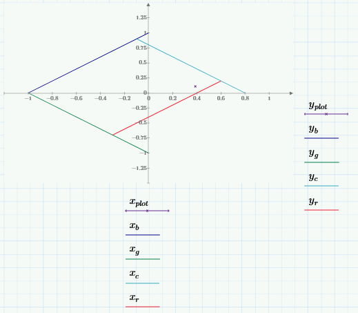 Solved: Prepare the Plot as per API 650 Annex.P nomogram -... - PTC ...
