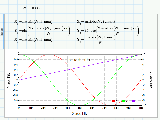 Solved: chart component - PTC Community